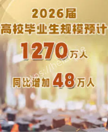高校毕业生1270万人
